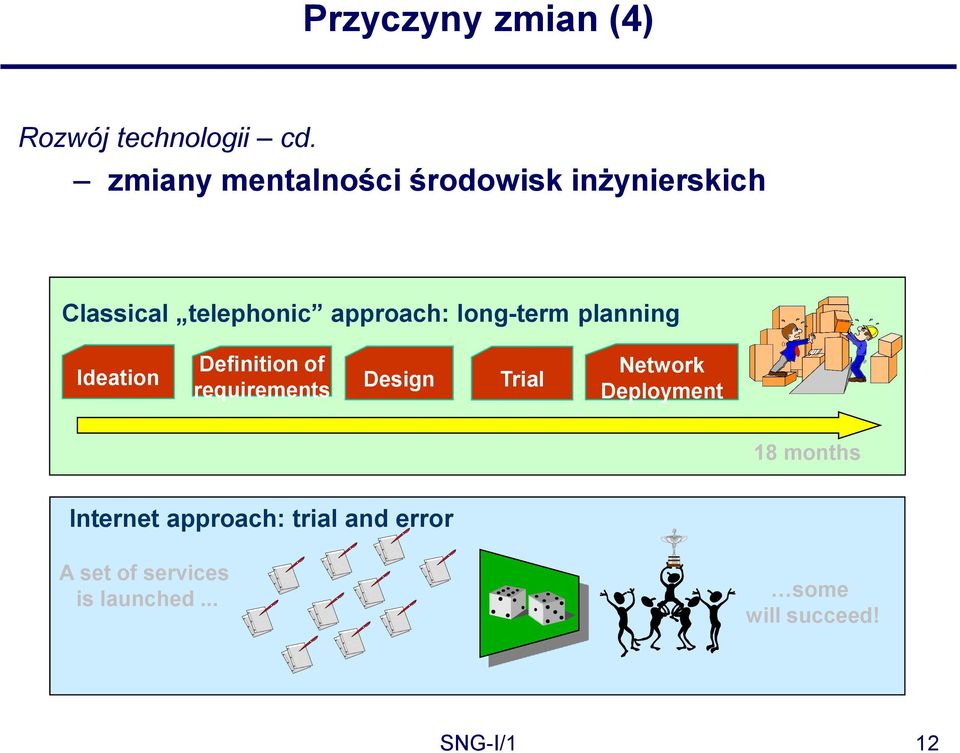 Definition of requirements Design Trial Network Deployment 18 months