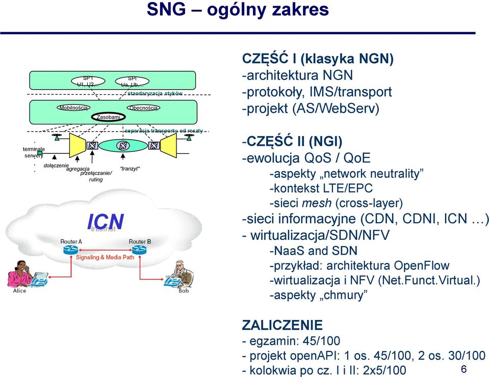 -aspekty network neutrality -kontekst LTE/EPC -sieci mesh (cross-layer) -sieci informacyjne (CDN, CDNI, ICN ) - wirtualizacja/sdn/nfv -NaaS and SDN -przykład: