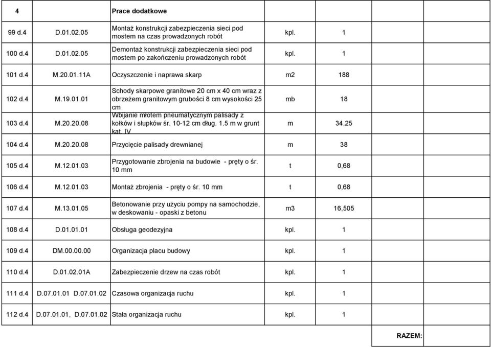 01.11A Oczyszczenie i naprawa skarp m2 188 102 d.4 M.19.01.01 103 d.4 M.20.