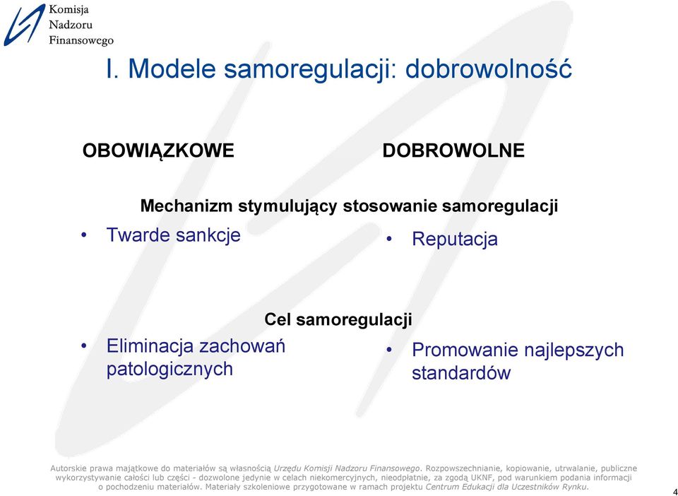 samoregulacji Twarde sankcje Reputacja Eliminacja