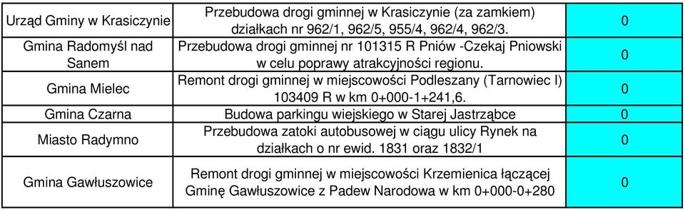 Gmina Mielec Remont drogi gminnej w miejscowości Podleszany (Tarnowiec I) 1349 R w km +-1+241,6.