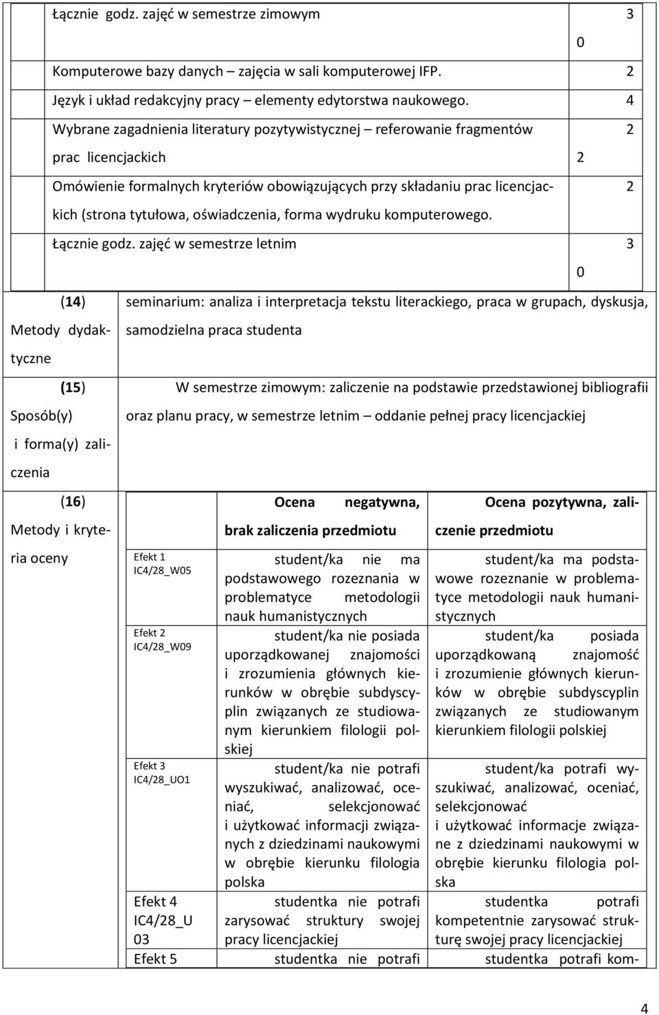 oświadczenia, forma wydruku komputerowego. Łącznie godz.