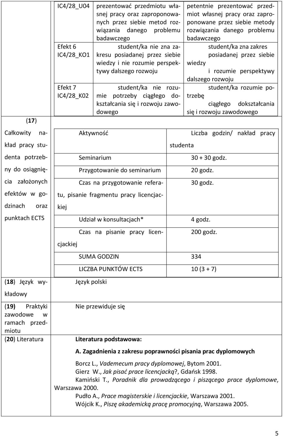 Seminarium student/ka nie rozumie potrzeby ciągłego dokształcania się i rozwoju zawodowego Przygotowanie do seminarium Czas na przygotowanie referatu, pisanie fragmentu pracy licencjackiej Czas na