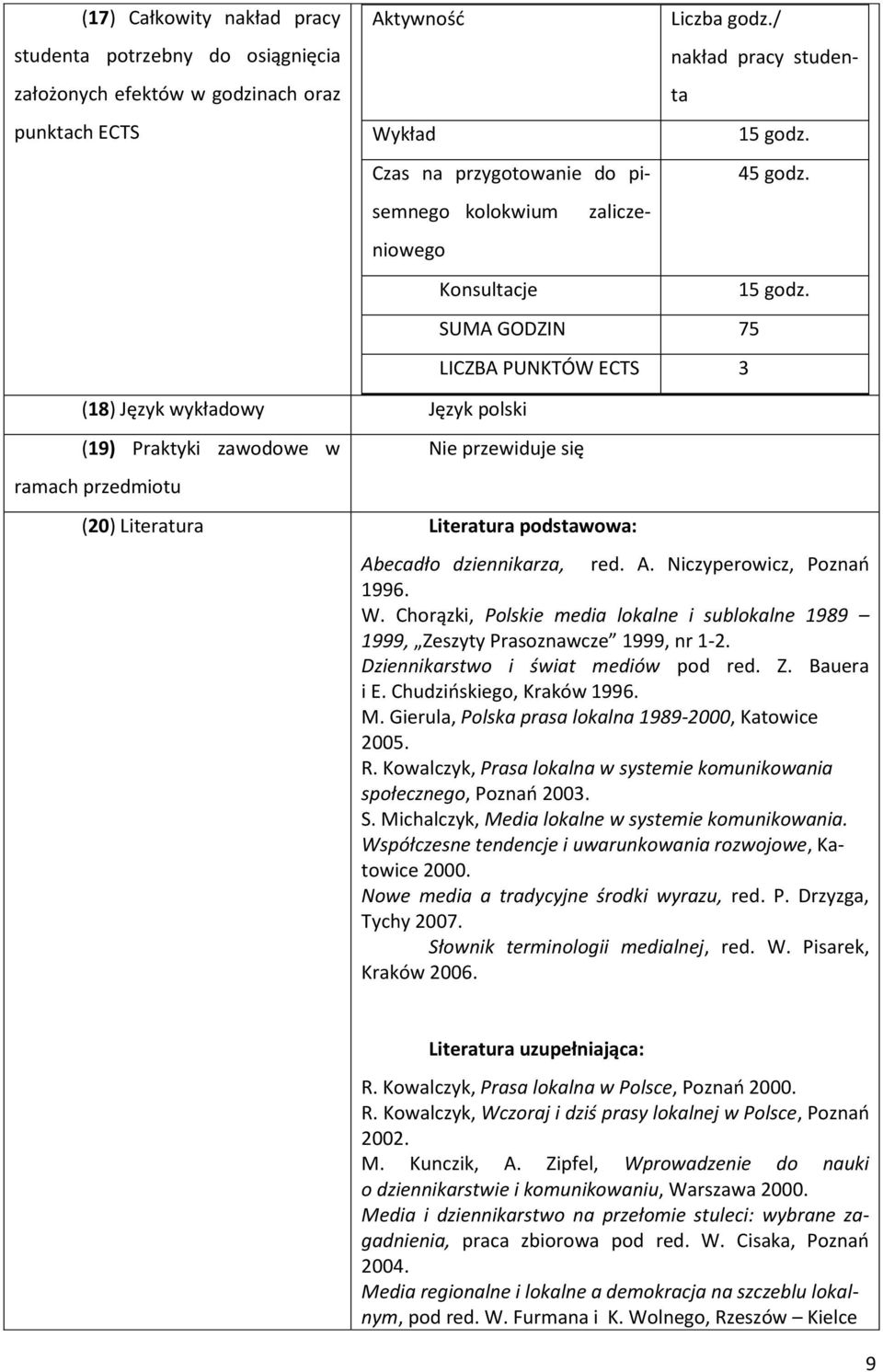 SUMA GODZIN 75 LICZBA PUNKTÓW ECTS 3 (18) Język wykładowy Język polski (19) Praktyki zawodowe w ramach przedmiotu Nie przewiduje się (20) Literatura Literatura podstawowa: Abecadło dziennikarza, red.