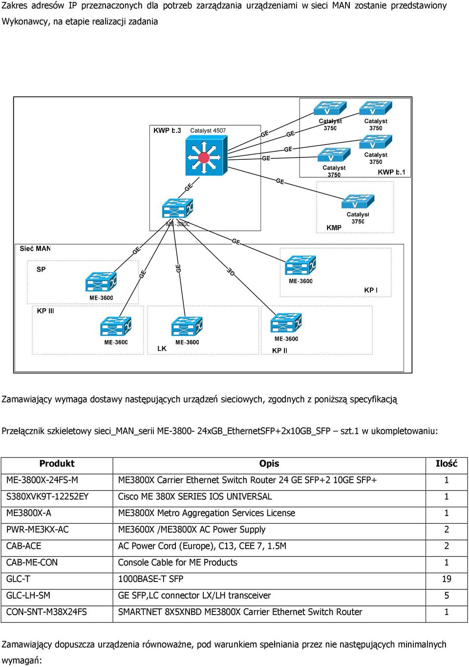 1 w ukompletowaniu: Produkt Opis Ilość ME-3800X-24FS-M ME3800X Carrier Ethernet Switch Router 24 GE SFP+2 10GE SFP+ 1 S380XVK9T-12252EY Cisco ME 380X SERIES IOS UNIVERSAL 1 ME3800X-A ME3800X Metro