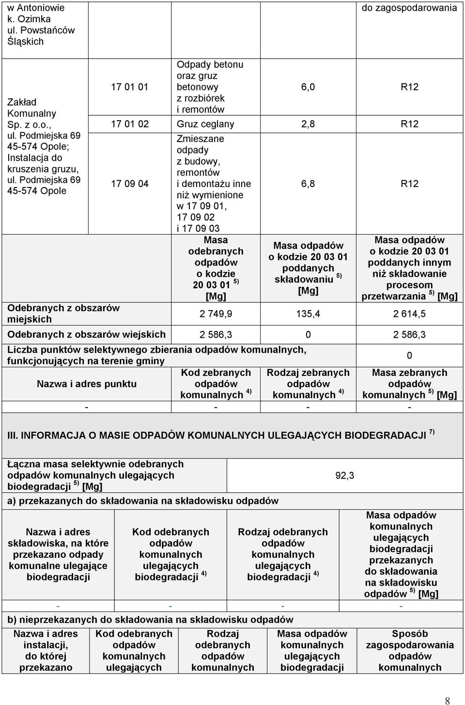 i demontażu inne niż wymienione w 17 09 01, 17 09 02 i 17 09 03 Masa o kodzie 20 03 01 5) [Mg] 6,8 R12 Masa o kodzie 20 03 01 poddanych składowaniu 5) [Mg] Masa o kodzie 20 03 01 poddanych innym niż