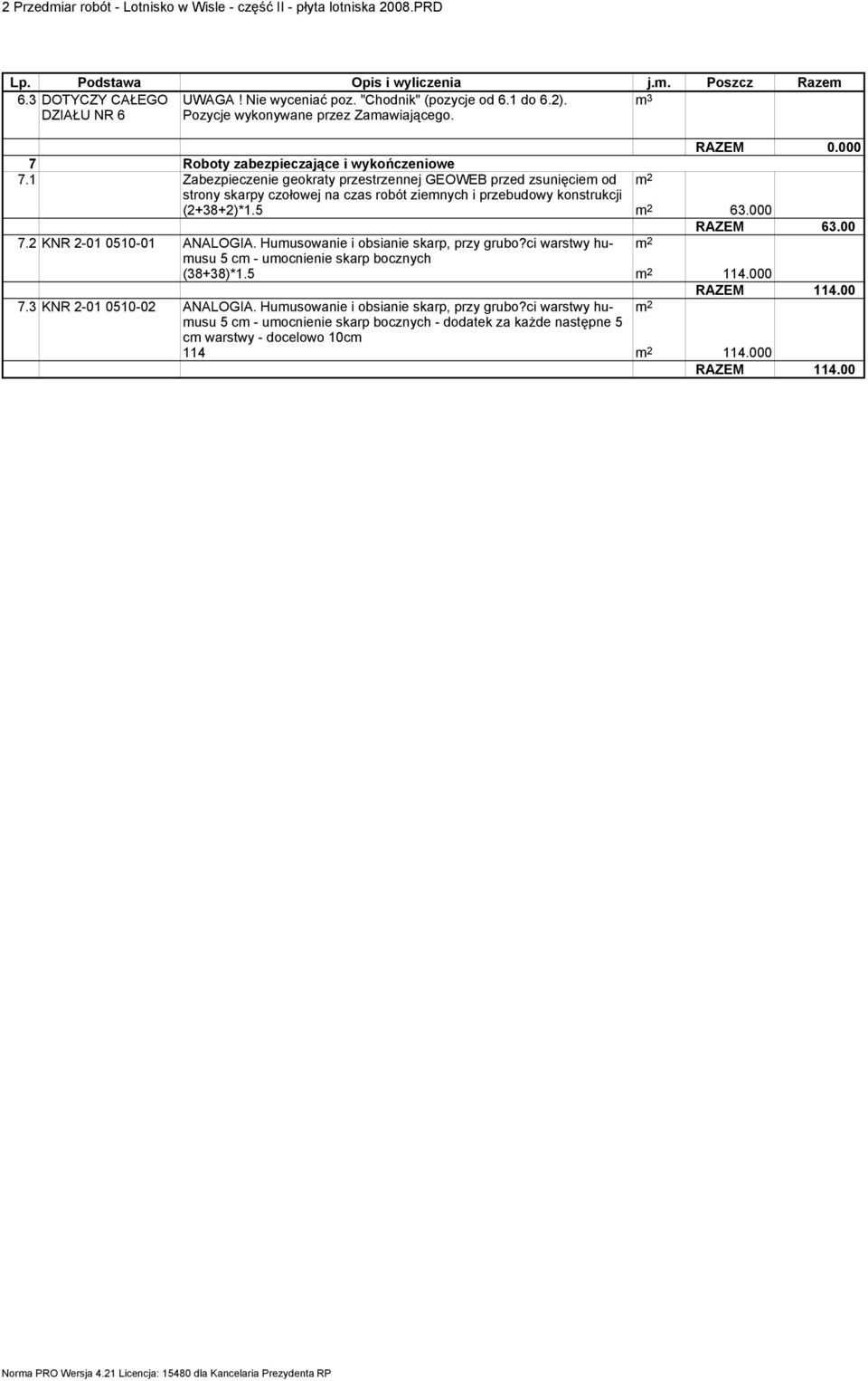 000 RAZEM 63.00 7.2 KNR 2-01 0510-01 ANALOGIA. Huusowanie i obsianie skarp, przy grubo?ci warstwy huusu 5 c - uocnienie skarp bocznych (38+38)*1.5 114.