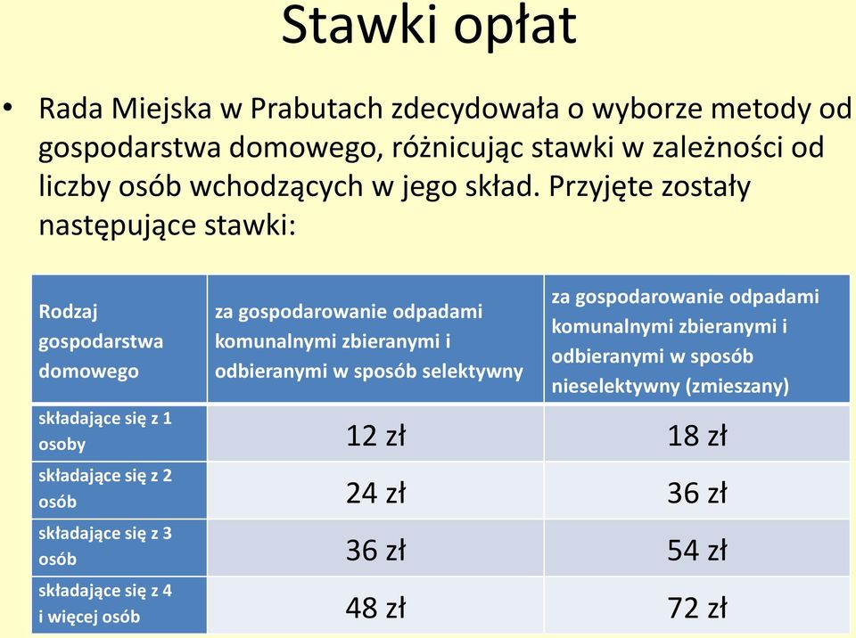 Przyjęte zostały następujące stawki: Rodzaj gospodarstwa domowego za gospodarowanie odpadami komunalnymi zbieranymi i odbieranymi w sposób