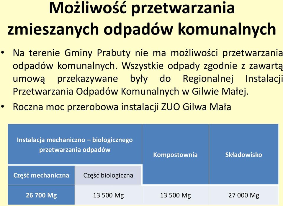 Wszystkie odpady zgodnie z zawartą umową przekazywane były do Regionalnej Instalacji Przetwarzania Odpadów Komunalnych