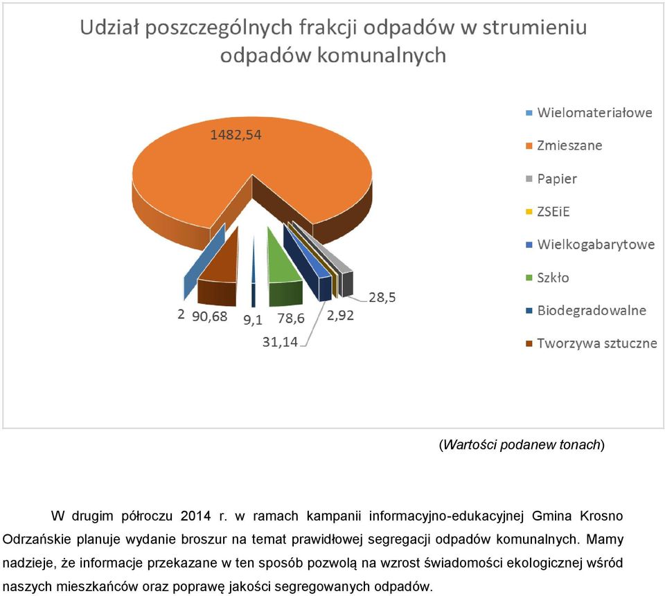 na temat prawidłowej segregacji odpadów komunalnych.