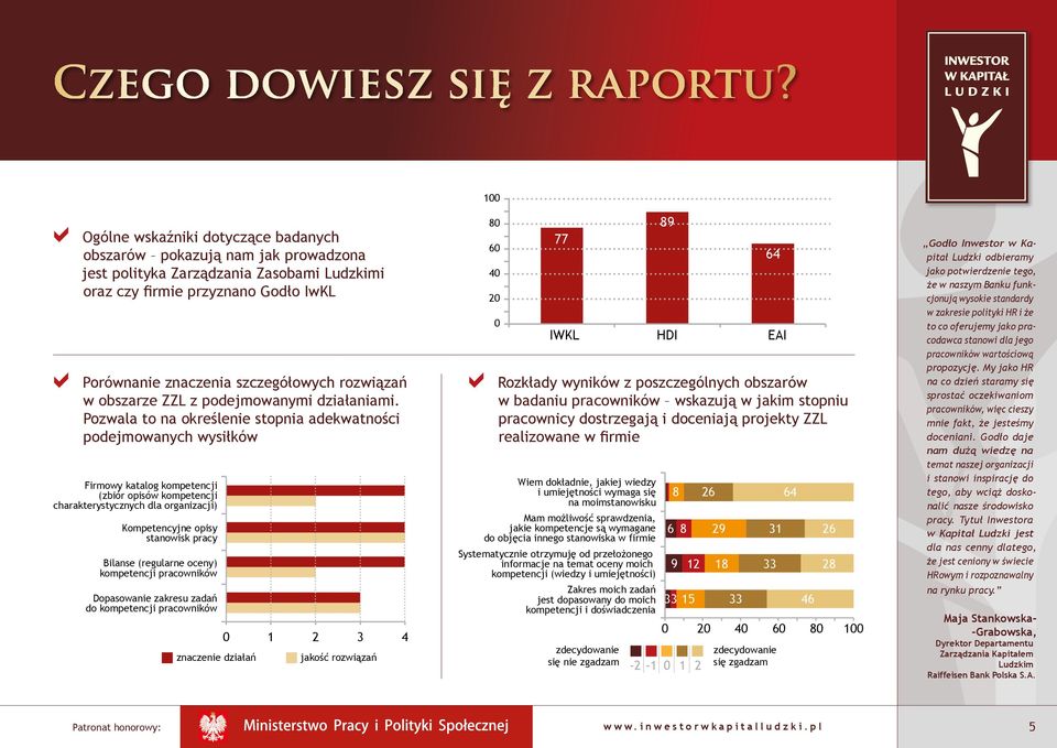 rozwiązań w obszarze ZZL z podejmowanymi działaniami.