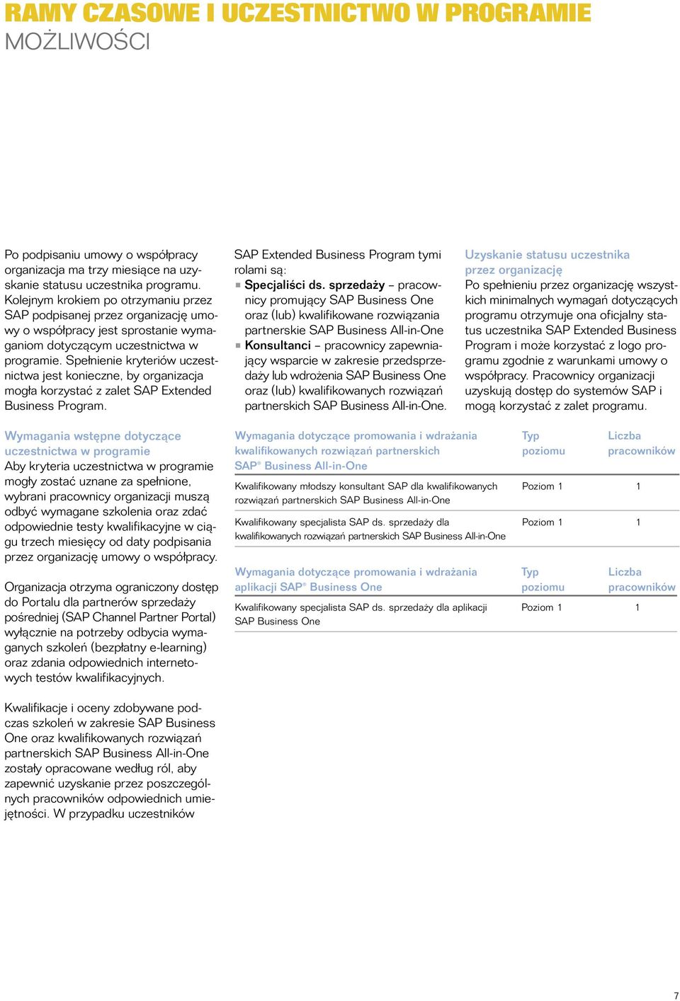 Spełnienie kryteriów uczestnictwa jest konieczne, by organizacja mogła korzystać z zalet SAP Extended Business Program. SAP Extended Business Program tymi rolami są: Specjaliści ds.