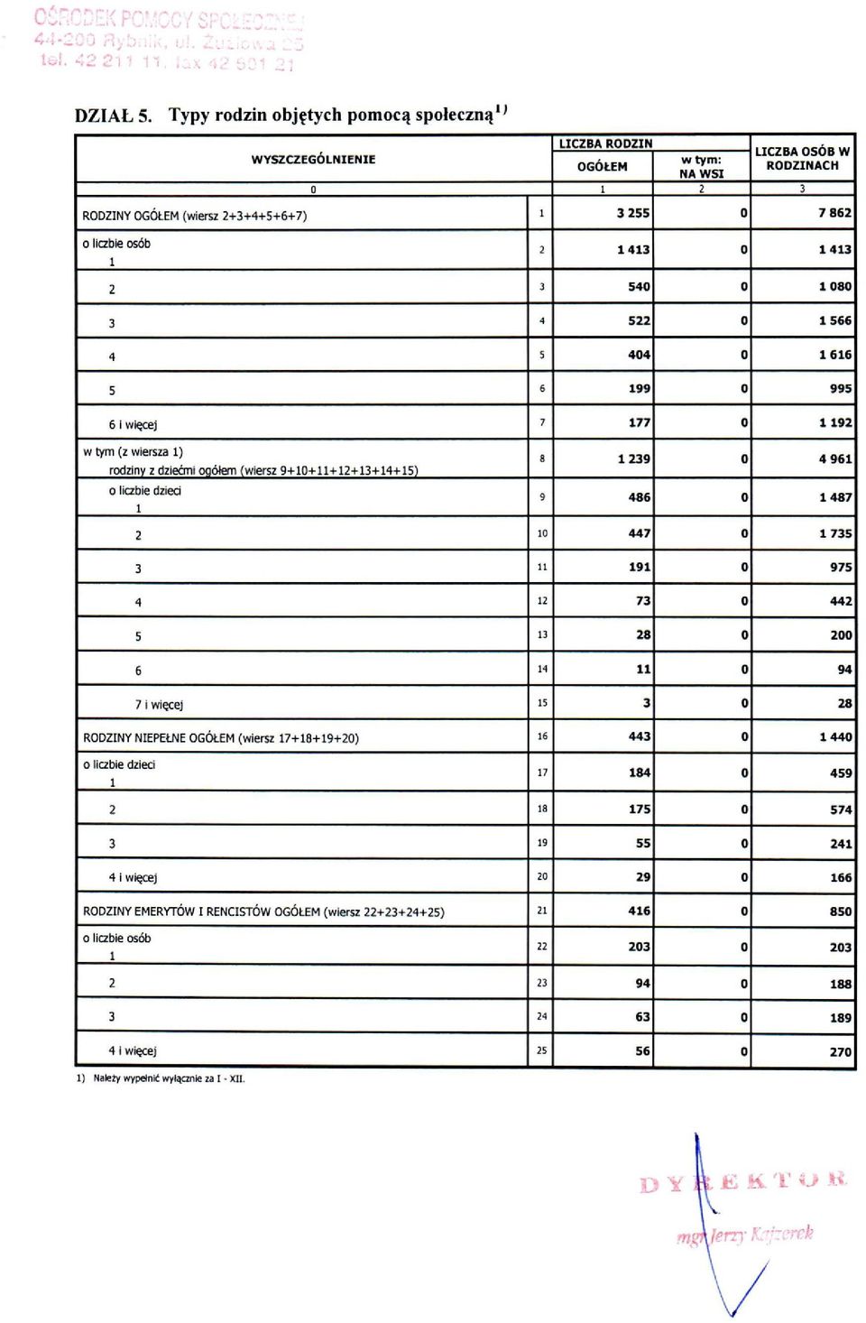 404 O 1616 5 6 199 O 995 6 i więcej 7 177 O 1192 w tym (z wiersza l) rodziny z dzieóni oaółem (wiersz 9+10+11+12+13+14+151 o liczbie dzieci l 8 1239 O 4961 9 486 O 1487 2 10 447 O 1735 3 II 191 O 975