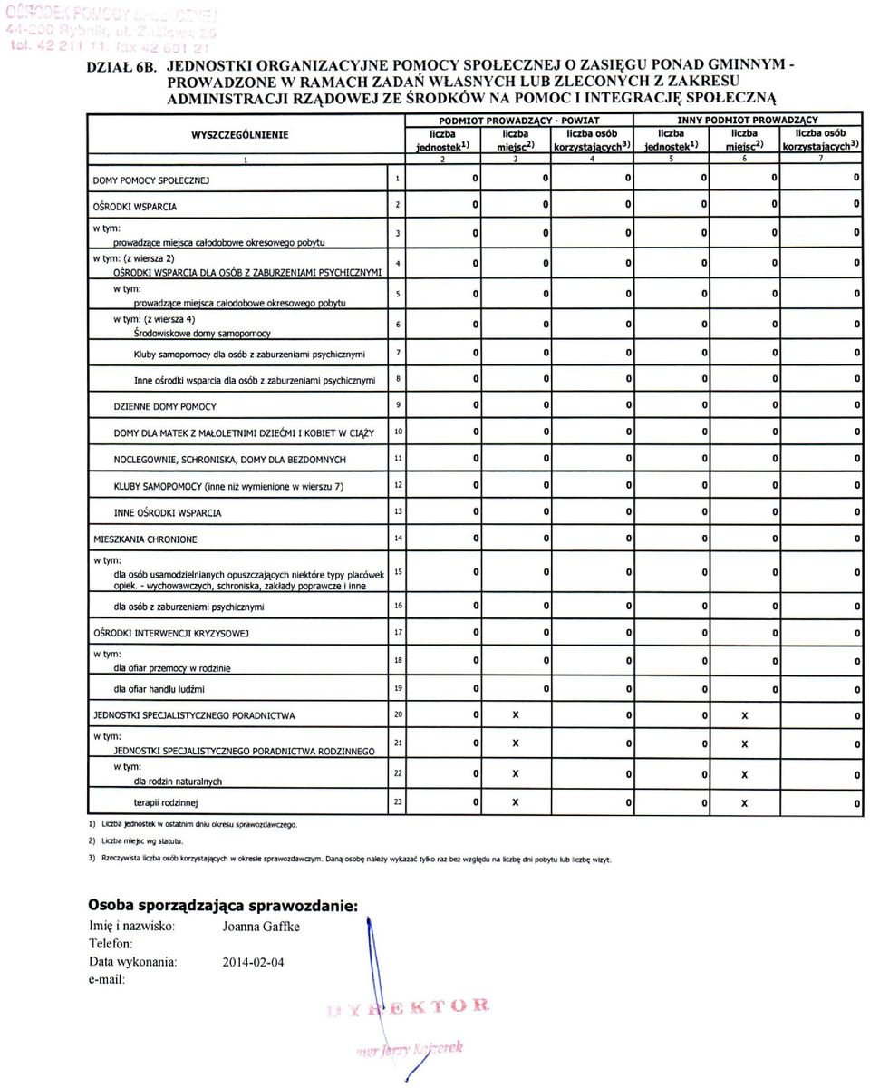 PROWADZACY - POWIAT INNY PODMIOT PROWADZĄCY WYSZCZEGÓLNIENIE liczba liczba liczba osób liczba liczba liczba osób 'edn05tek1) mieisc2) korzvstaiacvch3) iedn05tek1) mieisc2) korzystających 3 ) 1 2 3 4