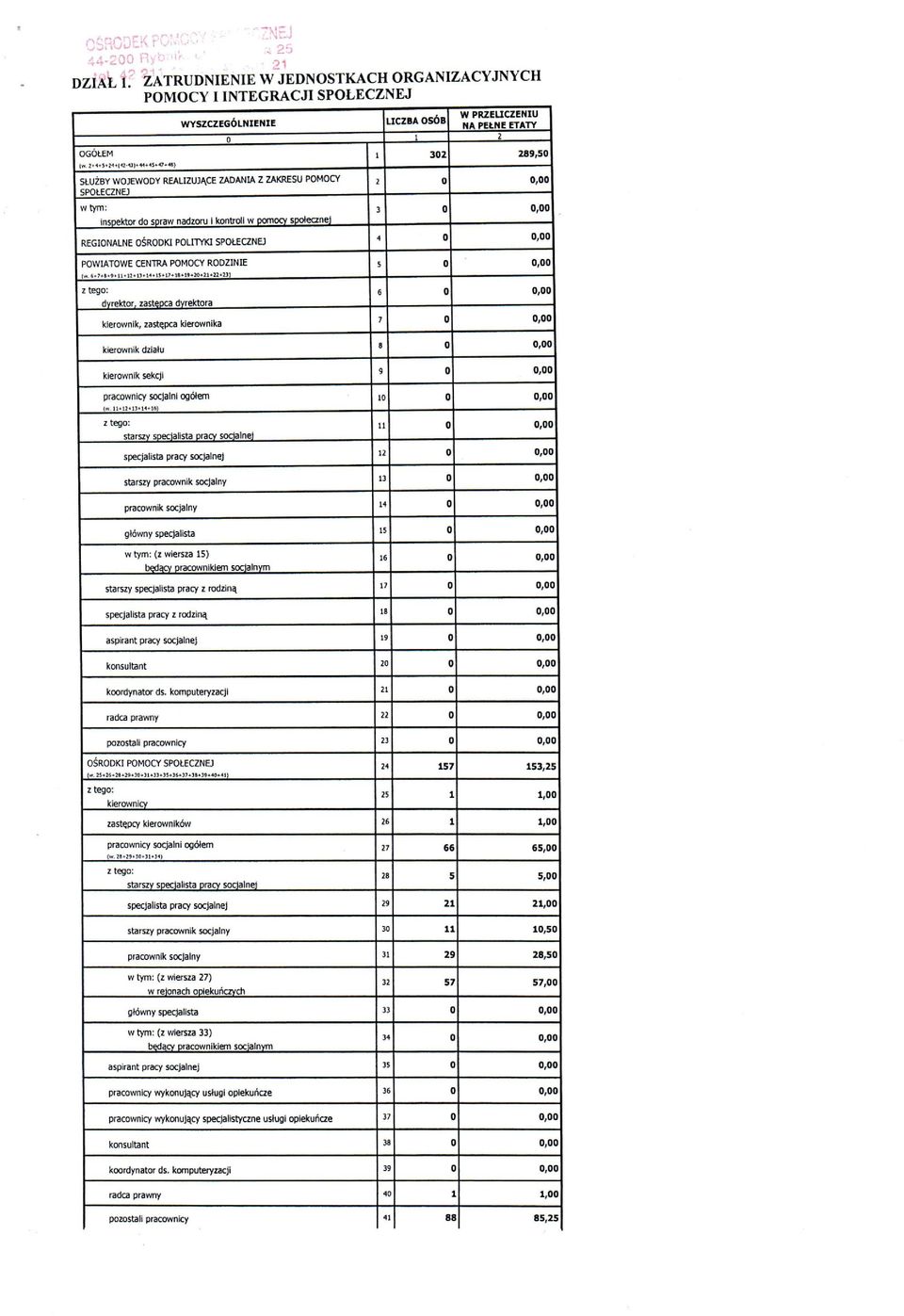 ~5 7+~1 SŁUŻBY WOJEWODY REALIZUJĄCE ZADANIA Z ZAKRESU POMOCY SPOŁECZNEJ inspektor do spraw nadzoru I kontroli w POOlOCVspołecznel REGIONALNE OŚRODKI POLITYKI SPOŁECZNEJ POWIATOWE CENTRA POMOCY