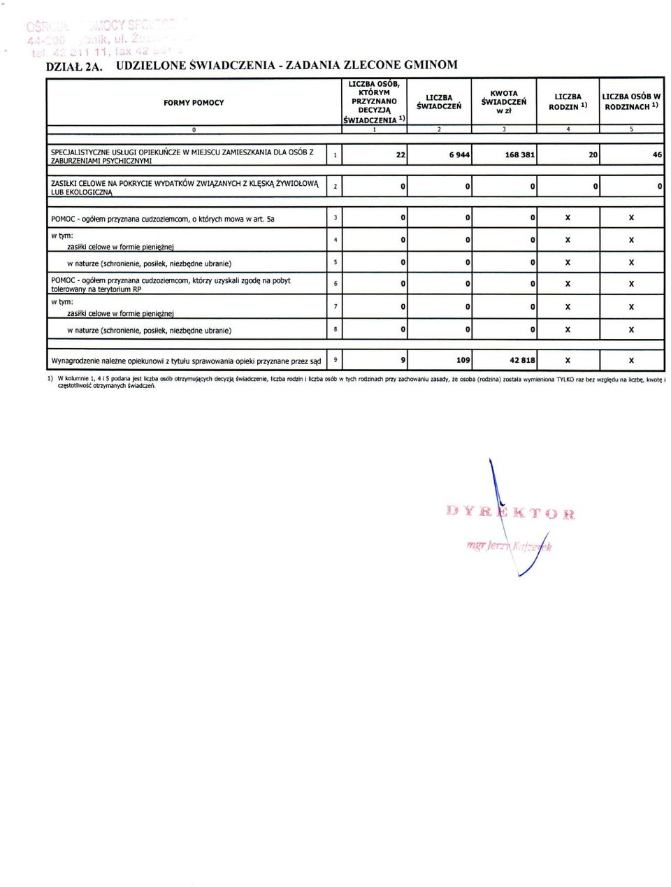 SPEOALISTYCZNE USŁUGI OPIEKUŃCZE W MIEJSCU ZAMIESZKANIA DLA OSÓB Z l 22 6944 16B 3B1 20 46 ZABURZENIAMI PSYCHICZNYMI ZASIŁKI CELOWE NA POKRYCIE WYDATKÓW ZWIĄZANYCH Z KLĘSKĄ iywlołową LUB EKOLOGICZNĄ