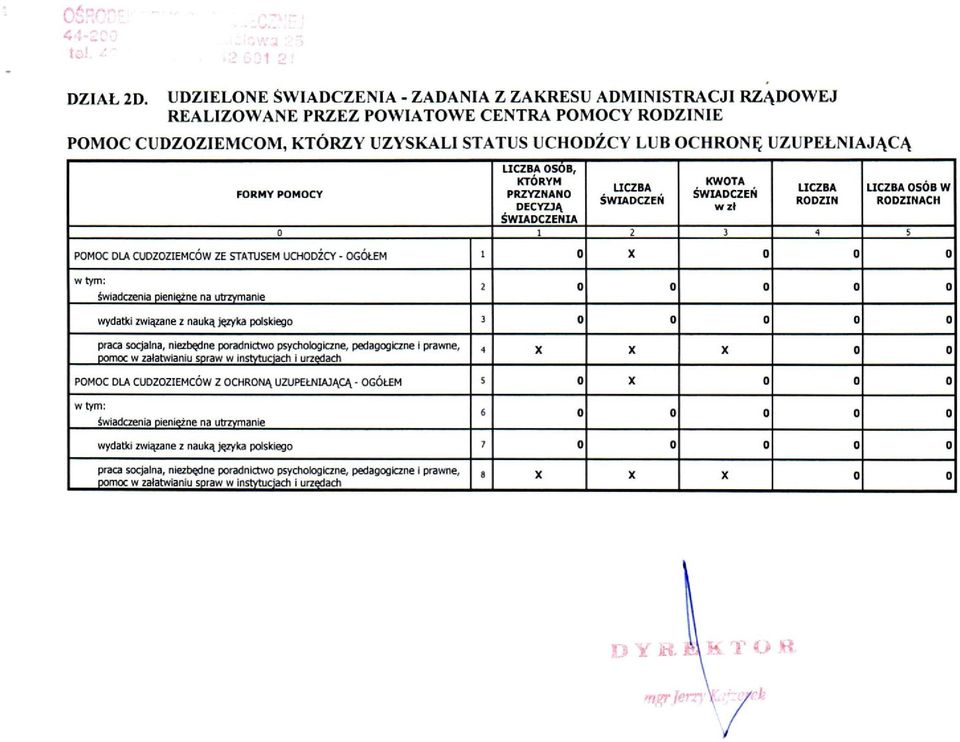 , 050B, FORMY POMOCY KTO RYM KWOTA UCZBA LICZBA LICZBA OSÓB W PRZYZNANO ŚWIADCZEŃ ŚWIAOCZEŃ RODZIN RODZINACH DECVZlĄ wz/ ŚWIADCZENIA O l I J 4 S POMOC DLA CUDZOZIEMCÓW ZE STATUSEM UCHODŹCY - OGÓŁEM l