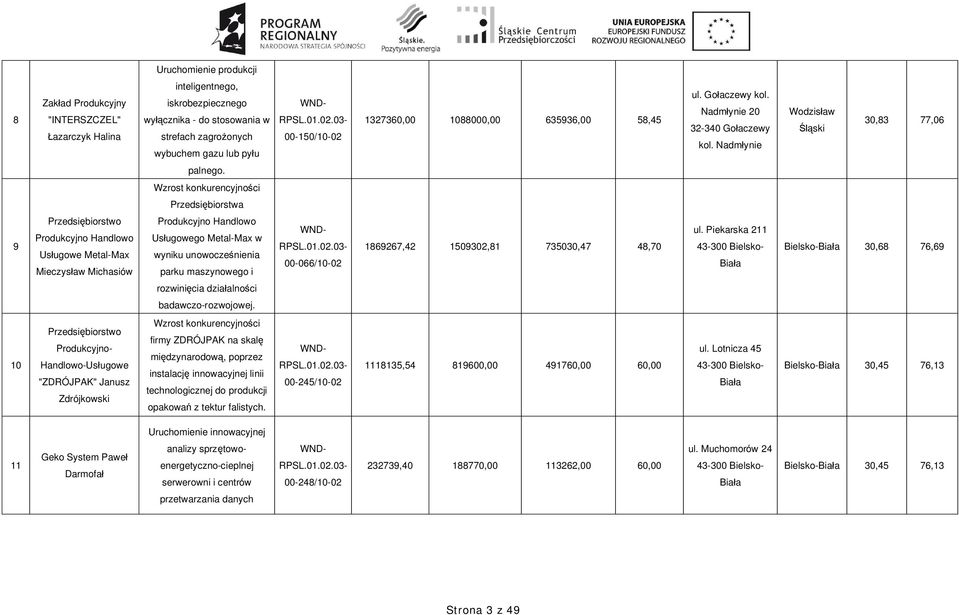 Wzrost konkurencyjno ci Przedsi biorstwa 9 Produkcyjno Handlowo Us ugowe Metal-Max Mieczys aw Michasiów Produkcyjno Handlowo Us ugowego Metal-Max w wyniku unowocze nienia parku maszynowego i