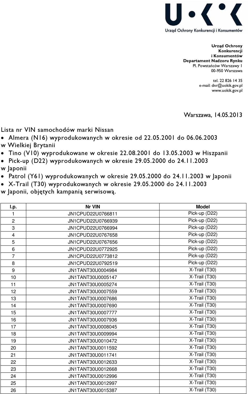 05.2000 do 24.11.2003 w Japonii Patrol (Y61) wyprodukowanych w okresie 29.05.2000 do 24.11.2003 w Japonii X-Trail (T30) wyprodukowanych w okresie 29.05.2000 do 24.11.2003 w Japonii, objętych kampanią serwisową.