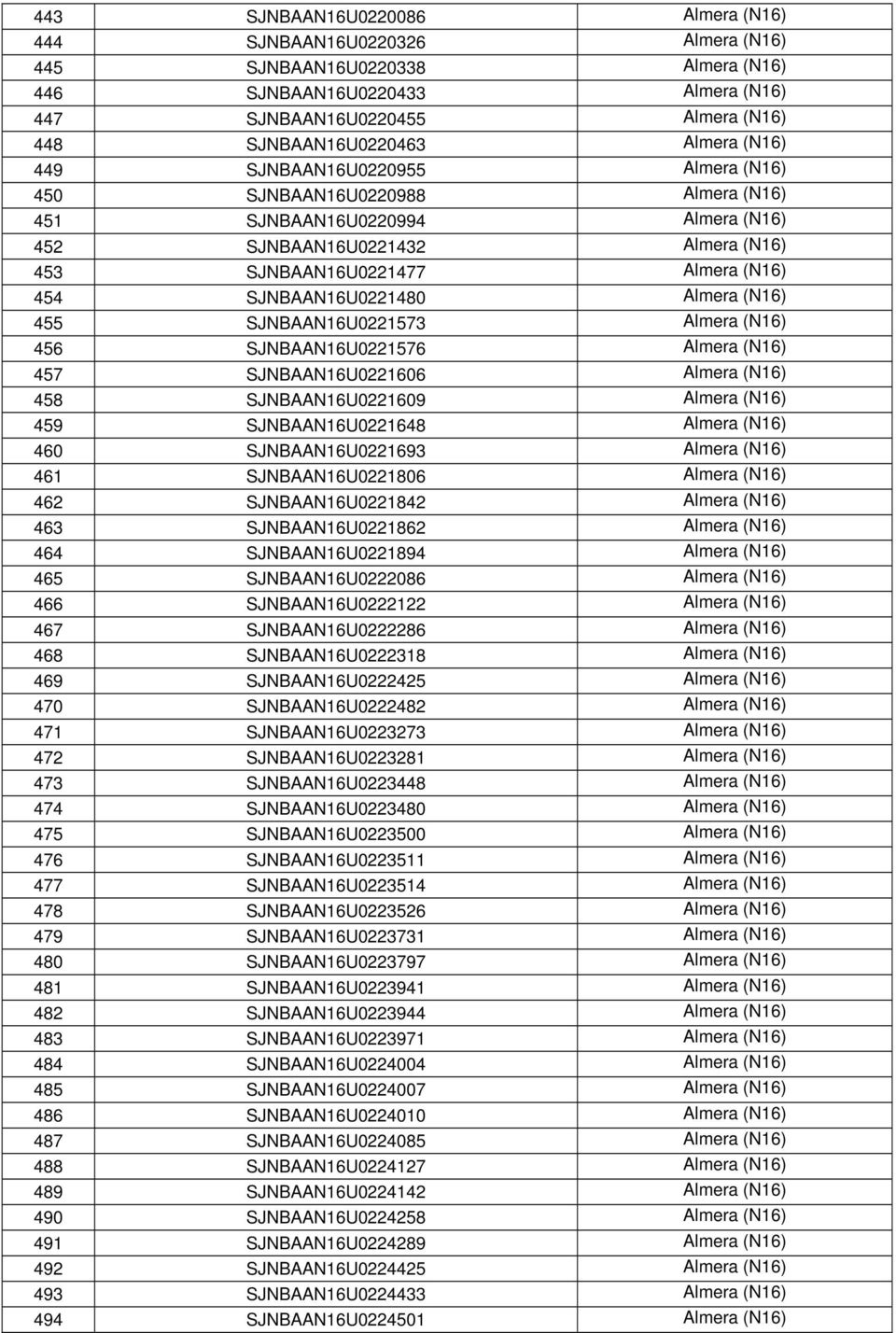 SJNBAAN16U0221480 Almera (N16) 455 SJNBAAN16U0221573 Almera (N16) 456 SJNBAAN16U0221576 Almera (N16) 457 SJNBAAN16U0221606 Almera (N16) 458 SJNBAAN16U0221609 Almera (N16) 459 SJNBAAN16U0221648 Almera