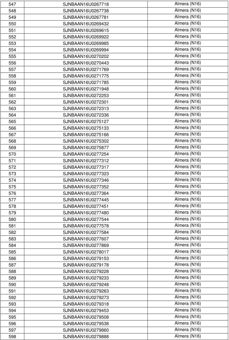 SJNBAAN16U0271775 Almera (N16) 559 SJNBAAN16U0271785 Almera (N16) 560 SJNBAAN16U0271948 Almera (N16) 561 SJNBAAN16U0272253 Almera (N16) 562 SJNBAAN16U0272301 Almera (N16) 563 SJNBAAN16U0272313 Almera