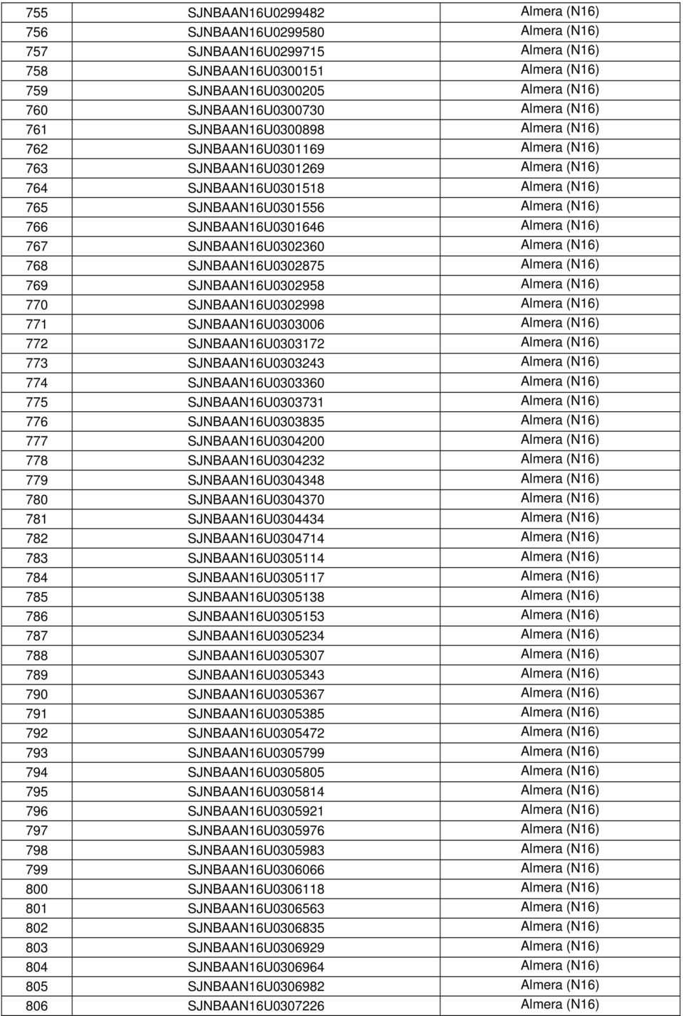 SJNBAAN16U0301646 Almera (N16) 767 SJNBAAN16U0302360 Almera (N16) 768 SJNBAAN16U0302875 Almera (N16) 769 SJNBAAN16U0302958 Almera (N16) 770 SJNBAAN16U0302998 Almera (N16) 771 SJNBAAN16U0303006 Almera