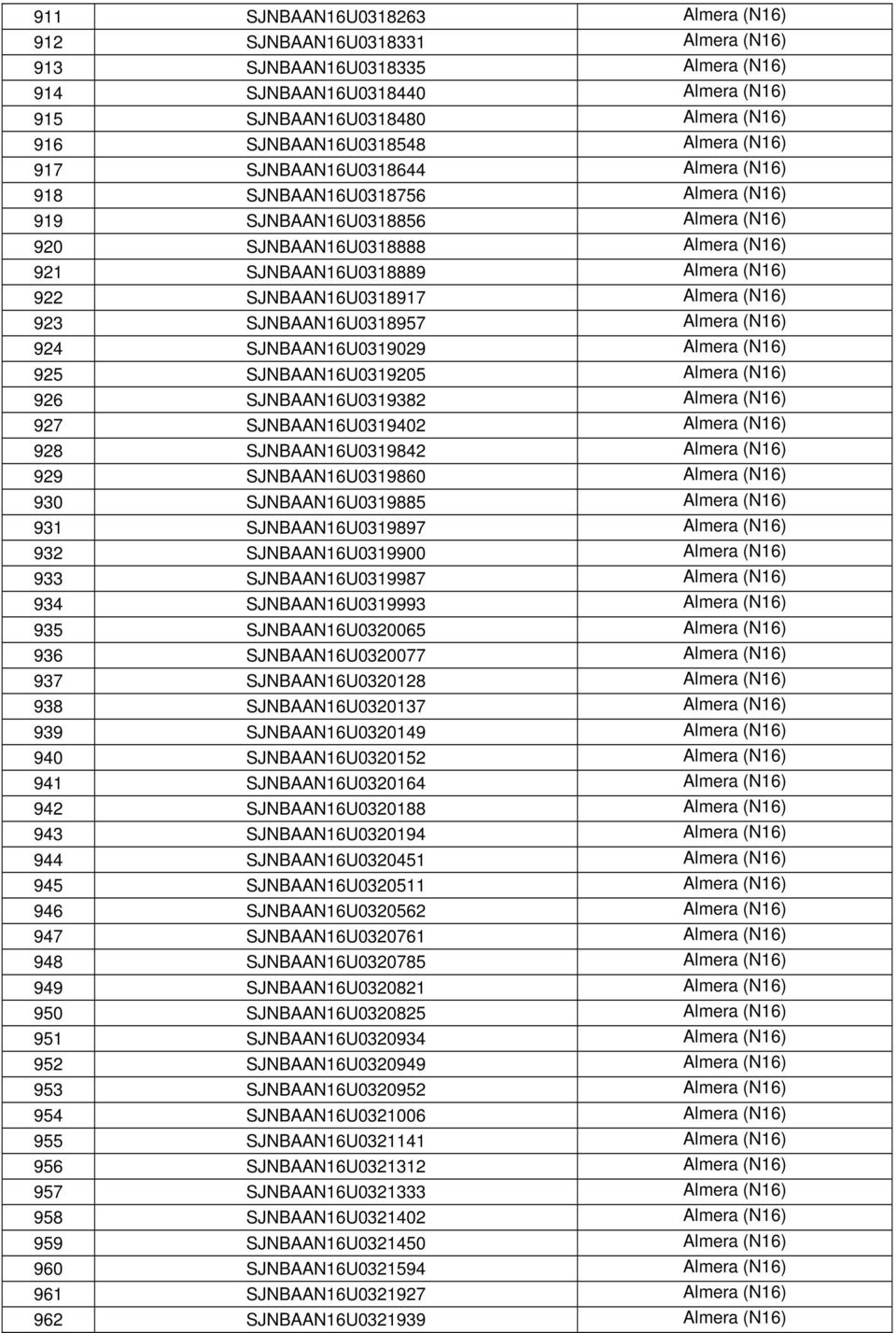 SJNBAAN16U0318917 Almera (N16) 923 SJNBAAN16U0318957 Almera (N16) 924 SJNBAAN16U0319029 Almera (N16) 925 SJNBAAN16U0319205 Almera (N16) 926 SJNBAAN16U0319382 Almera (N16) 927 SJNBAAN16U0319402 Almera