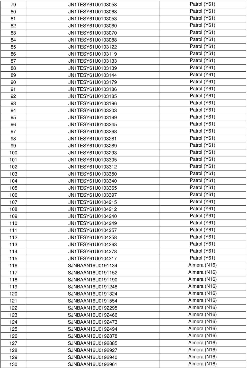 Patrol (Y61) 91 JN1TESY61U0103186 Patrol (Y61) 92 JN1TESY61U0103185 Patrol (Y61) 93 JN1TESY61U0103196 Patrol (Y61) 94 JN1TESY61U0103203 Patrol (Y61) 95 JN1TESY61U0103199 Patrol (Y61) 96