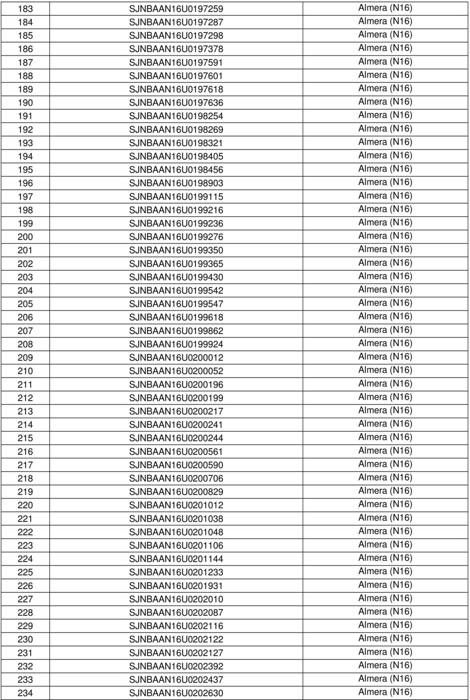 SJNBAAN16U0198405 Almera (N16) 195 SJNBAAN16U0198456 Almera (N16) 196 SJNBAAN16U0198903 Almera (N16) 197 SJNBAAN16U0199115 Almera (N16) 198 SJNBAAN16U0199216 Almera (N16) 199 SJNBAAN16U0199236 Almera