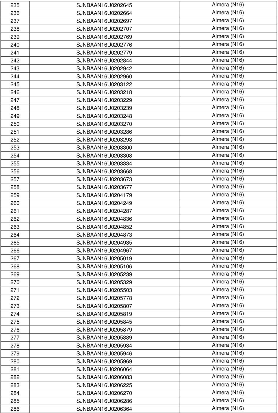 SJNBAAN16U0203218 Almera (N16) 247 SJNBAAN16U0203229 Almera (N16) 248 SJNBAAN16U0203239 Almera (N16) 249 SJNBAAN16U0203248 Almera (N16) 250 SJNBAAN16U0203270 Almera (N16) 251 SJNBAAN16U0203286 Almera