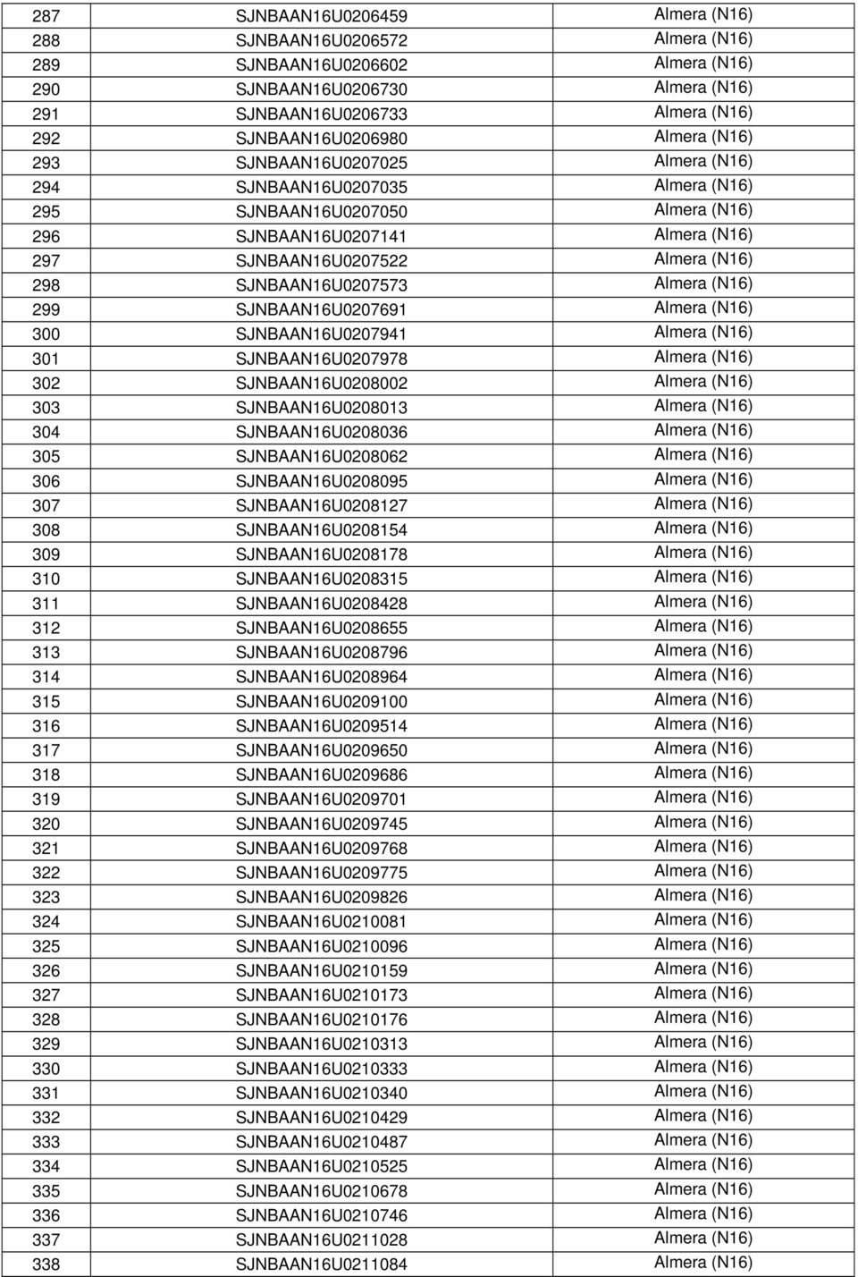 SJNBAAN16U0207573 Almera (N16) 299 SJNBAAN16U0207691 Almera (N16) 300 SJNBAAN16U0207941 Almera (N16) 301 SJNBAAN16U0207978 Almera (N16) 302 SJNBAAN16U0208002 Almera (N16) 303 SJNBAAN16U0208013 Almera