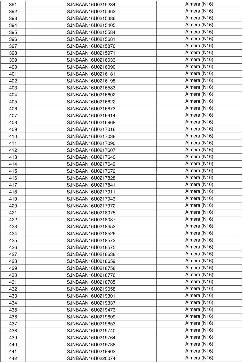 SJNBAAN16U0216198 Almera (N16) 403 SJNBAAN16U0216583 Almera (N16) 404 SJNBAAN16U0216602 Almera (N16) 405 SJNBAAN16U0216622 Almera (N16) 406 SJNBAAN16U0216673 Almera (N16) 407 SJNBAAN16U0216914 Almera