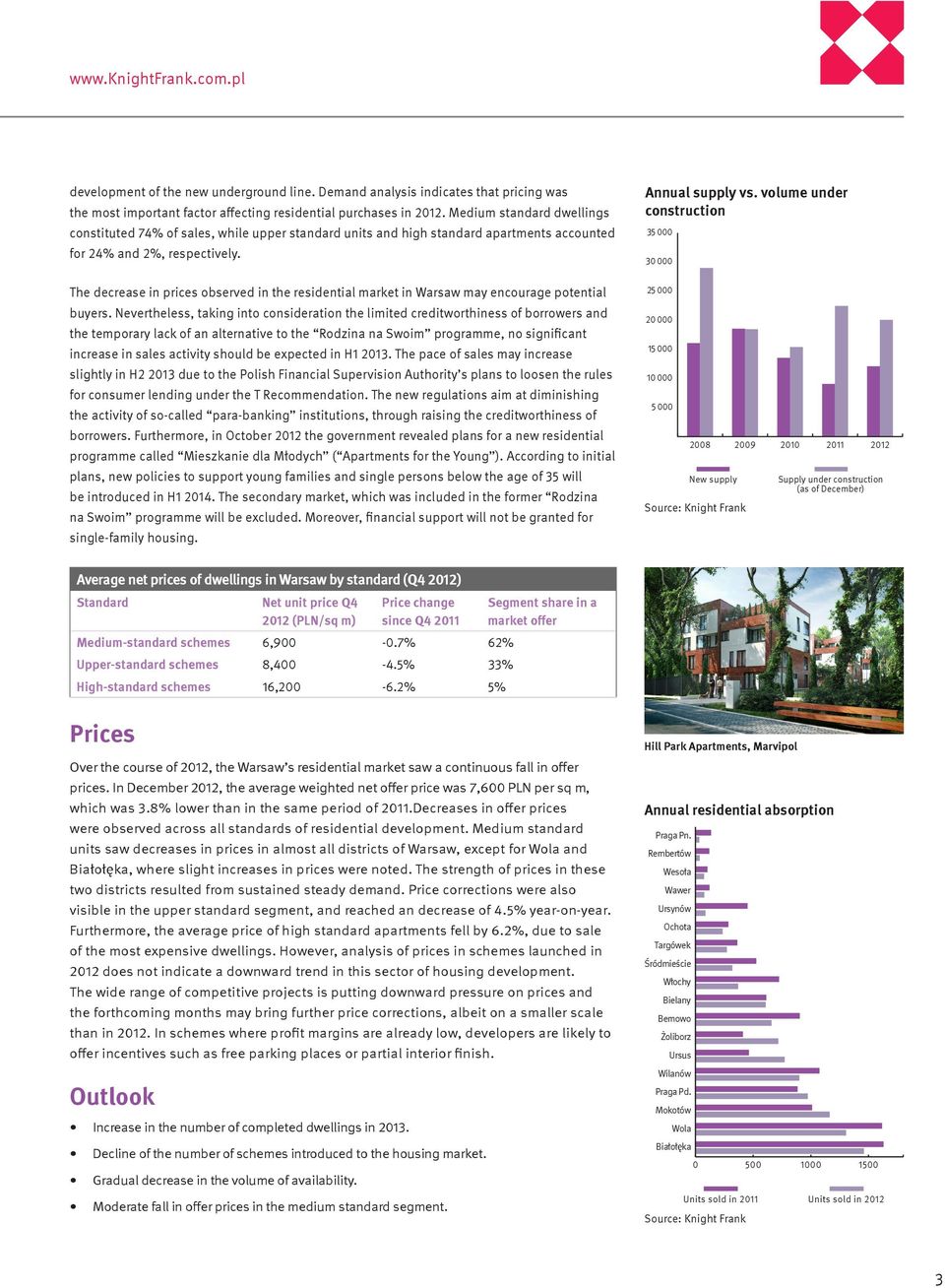 The decrease in prices observed in the residential market in Warsaw may encourage potential buyers.