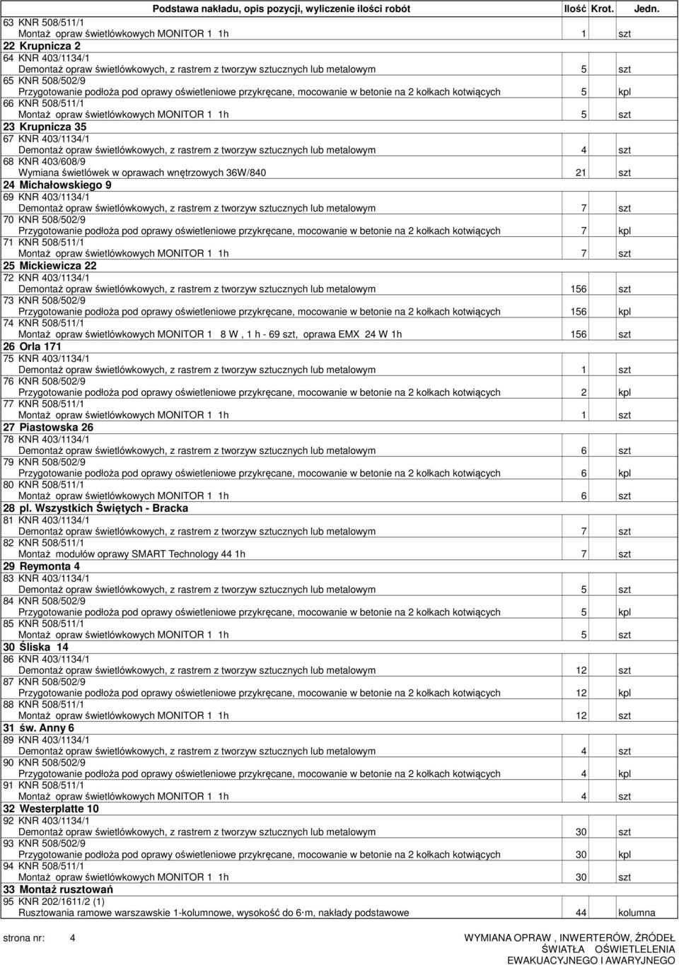 oprawach wnętrzowych 36W/840 21 szt 24 Michałowskiego 9 69 KNR 403/1134/1 Demontaż opraw świetlówkowych, z rastrem z tworzyw sztucznych lub metalowym 7 szt 70 KNR 508/502/9 Przygotowanie podłoża pod