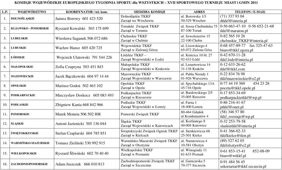 pl KUJAWSKO - POMORSKIE Ryszard Kowalski 503 175 699 LUBELSKIE Wiesława Saganek 506 072 686 4. LUBUSKIE Wacław Hansz 605 420 725 5. ŁÓDZKIE Wojciech Ulatowski 791 544 226 6.