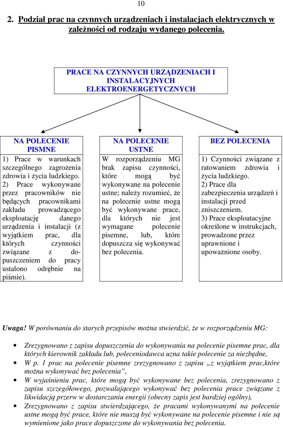 2) Prace wykonywane przez pracowników nie będących pracownikami zakładu prowadzącego eksploatację danego urządzenia i instalacji (z wyjątkiem prac, dla których czynności związane z dopuszczeniem do