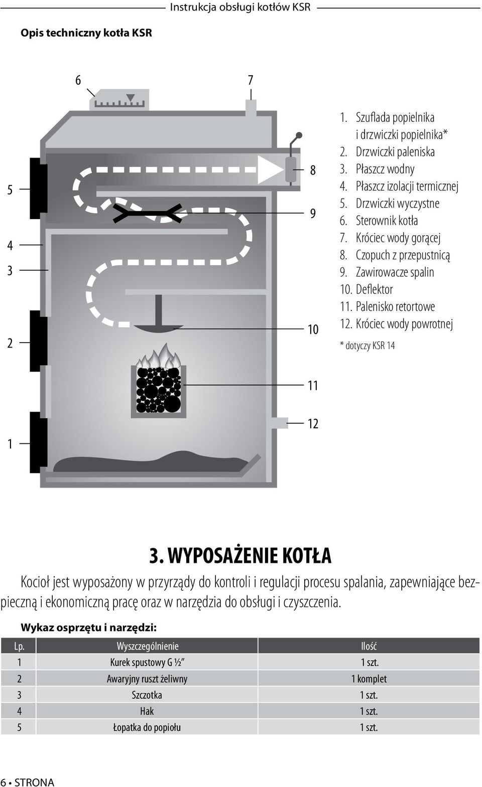 Króciec wody powrotnej * dotyczy KSR 14 11 1 12 3.