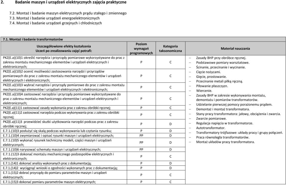 Montaż i badanie transformatorów Uszczegółowione efekty kształcenia Uczeń po zrealizowaniu zajęć potrafi: oziom wymagań programowych Kategoria taksonomiczna KZ(E.