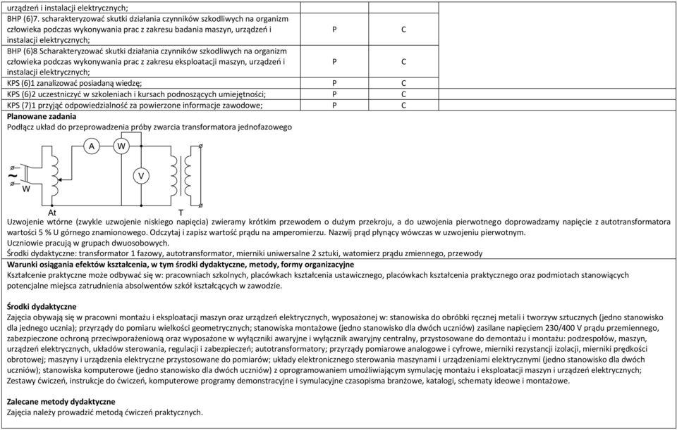 czynników szkodliwych na organizm człowieka podczas wykonywania prac z zakresu eksploatacji maszyn, urządzeń i instalacji KS (6)1 zanalizować posiadaną wiedzę; KS (6)2 uczestniczyć w szkoleniach i