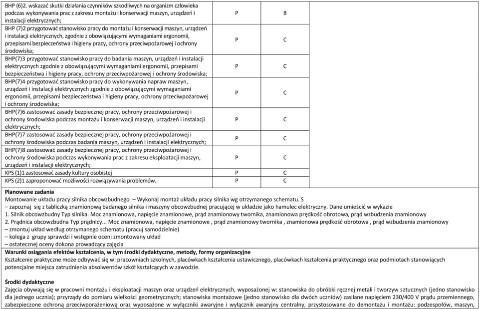 montażu i konserwacji maszyn, urządzeń i instalacji elektrycznych, zgodnie z obowiązującymi wymaganiami ergonomii, przepisami bezpieczeństwa i higieny pracy, ochrony przeciwpożarowej i ochrony