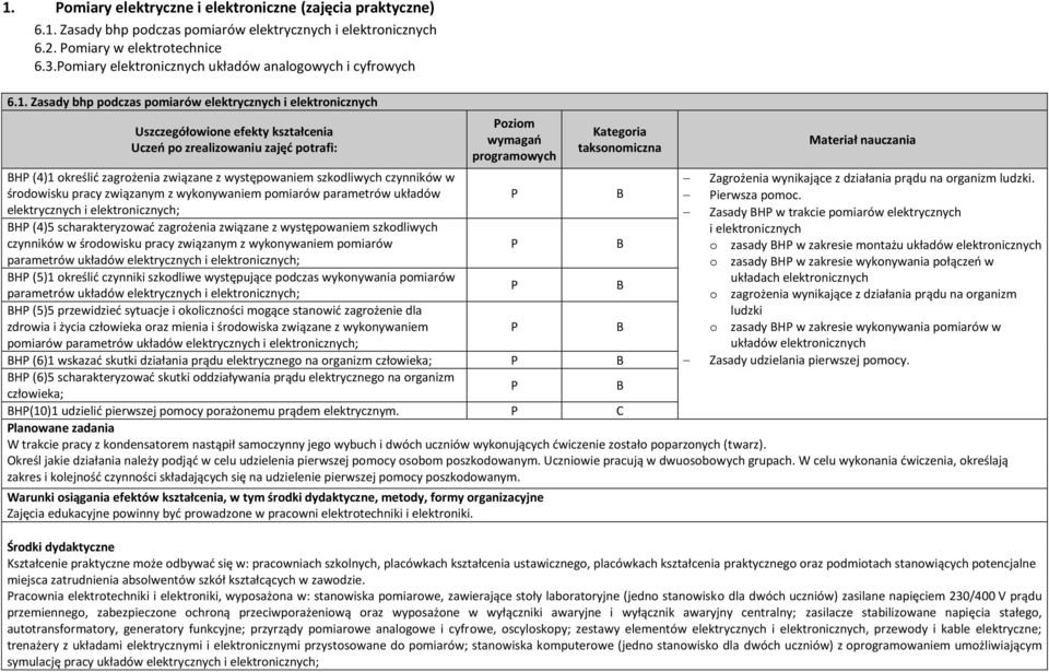 Zasady bhp podczas pomiarów elektrycznych i elektronicznych Uszczegółowione efekty kształcenia Uczeń po zrealizowaniu zajęć potrafi: oziom wymagań programowych Kategoria taksonomiczna H (4)1 określić