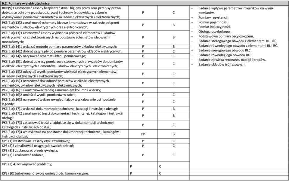 a)(13)3 zastosować zasady wykonania połączeń elementów i układów elektrycznych oraz elektronicznych na podstawie schematów ideowych i montażowych; KZ(E.