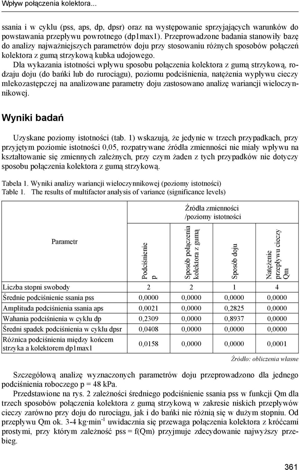 Dla wykazania istotności wpływu sposobu połączenia kolektora z gumą strzykową, rodzaju doju (do bańki lub do rurociągu), poziomu podciśnienia, natężenia wypływu cieczy mlekozastępczej na analizowane