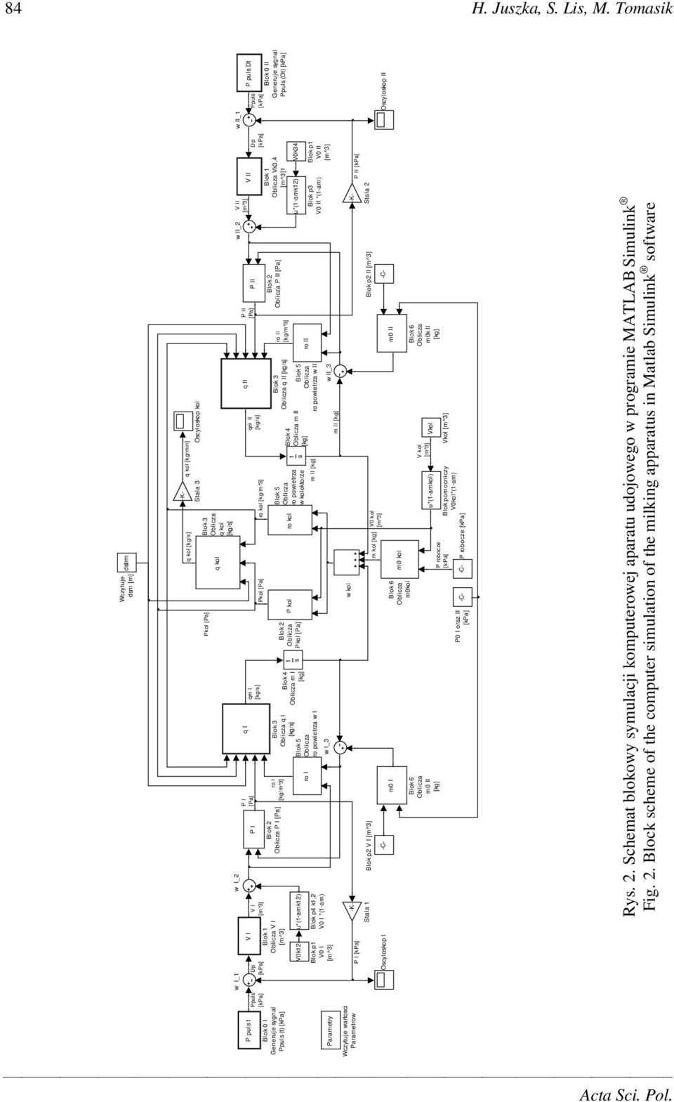 II_2 P I q I q II P II V I V I P I [Pa] qm I qm II Dp [Pa] P II [kg/s] [kg/s] Pkol [Pa] ro kol [kg/m^3] Blok Blok 2 Blok 2 Oblicza V I ro I Oblicza P I [Pa] Blok 3 Blok 5 Blok 3 Oblicza P II [Pa]