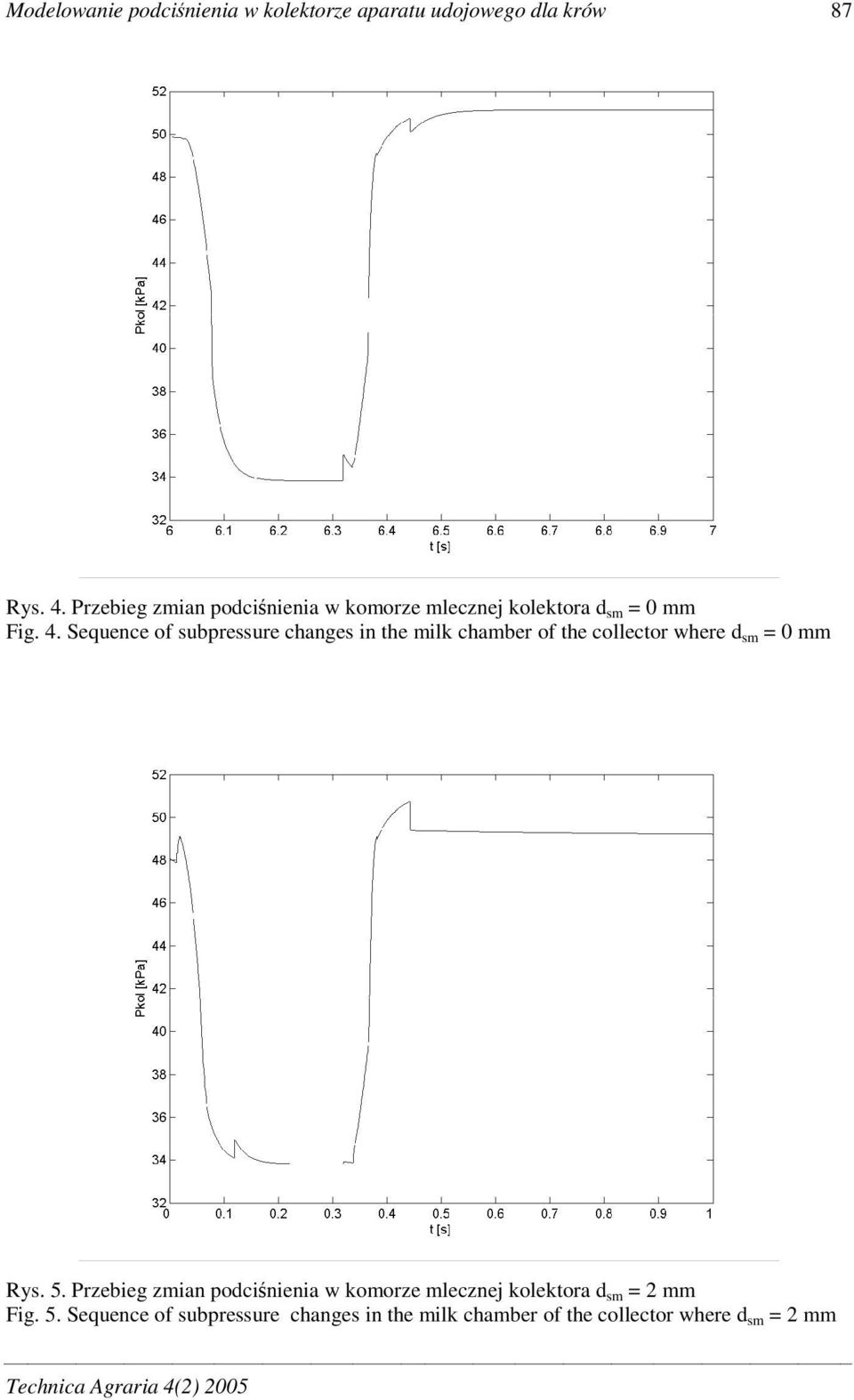 Sequence of subpressure changes in the milk chamber of the collector where d sm = 0 mm Rys. 5.