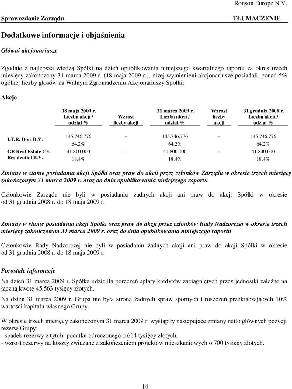 (18 maja 2009 r.), niŝej wymienieni akcjonariusze posiadali, ponad 5% ogólnej liczby głosów na Walnym Zgromadzeniu Akcjonariuszy Spółki: Akcje 18 maja 2009 r.