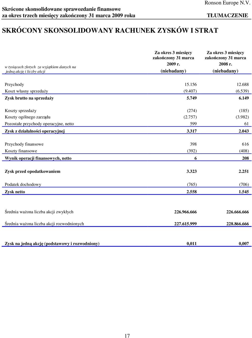 2009 r. 2008 r. (niebadany) (niebadany) Przychody 15.156 12.688 Koszt własny sprzedaŝy (9.407) (6.539) Zysk brutto na sprzedaŝy 5.749 6.149 Koszty sprzedaŝy (274) (185) Koszty ogólnego zarządu (2.
