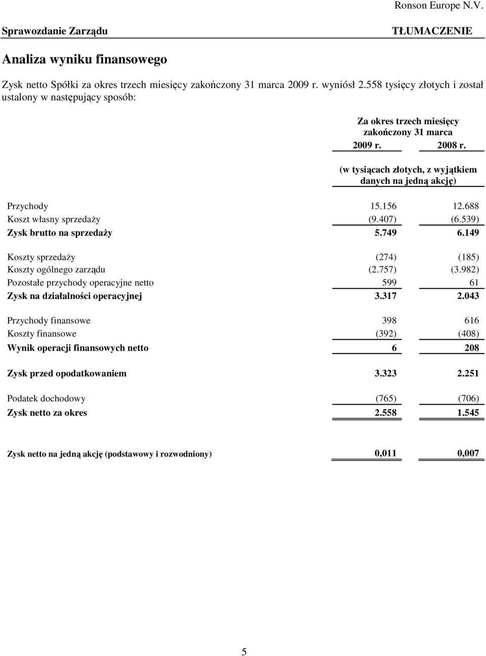 688 Koszt własny sprzedaŝy (9.407) (6.539) Zysk brutto na sprzedaŝy 5.749 6.149 Koszty sprzedaŝy (274) (185) Koszty ogólnego zarządu (2.757) (3.