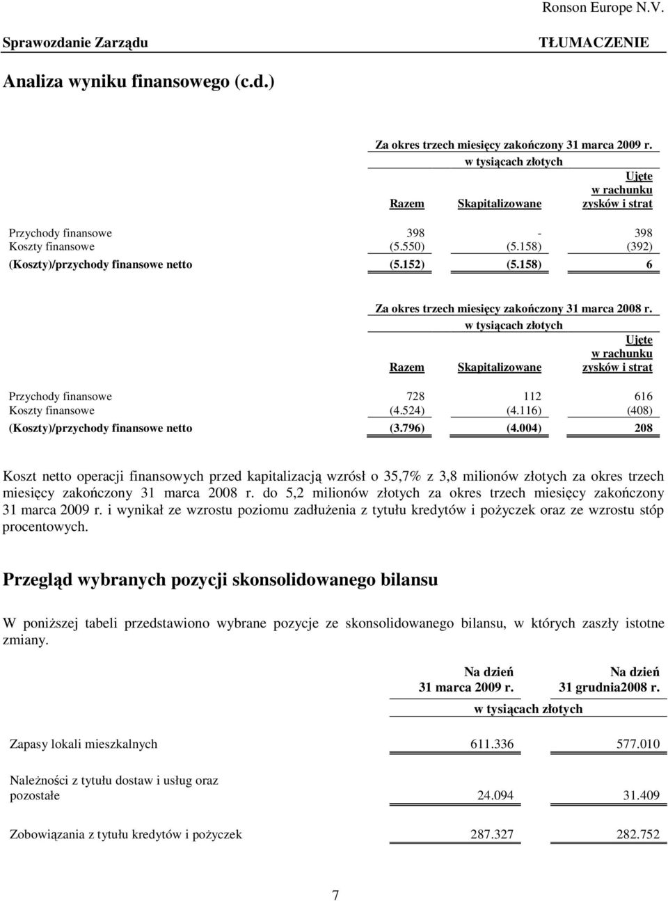 158) 6 Za okres trzech miesięcy zakończony 31 marca 2008 r. w tysiącach złotych Ujęte w rachunku Razem Skapitalizowane zysków i strat Przychody finansowe 728 112 616 Koszty finansowe (4.524) (4.