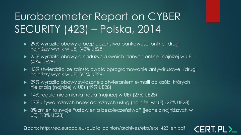 związane z otwieraniem e-maili od osób, których nie znają (najniżej w UE) (49% UE28) 14% regularnie zmienia hasła (najniżej w UE) (27% UE28) 17% używa różnych haseł do różnych